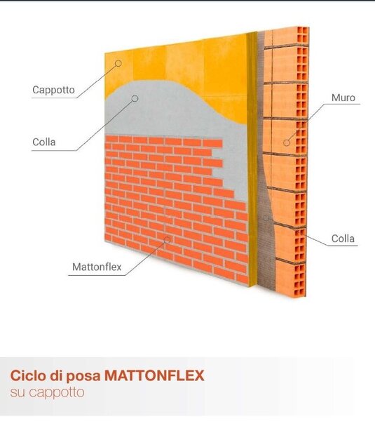 finta cortina ciclo